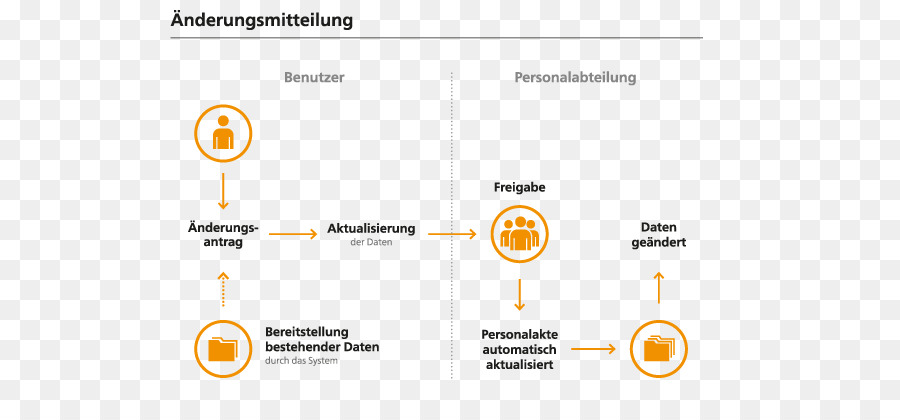 Dossier Personnel Numérique，Gestion Des Ressources Humaines PNG