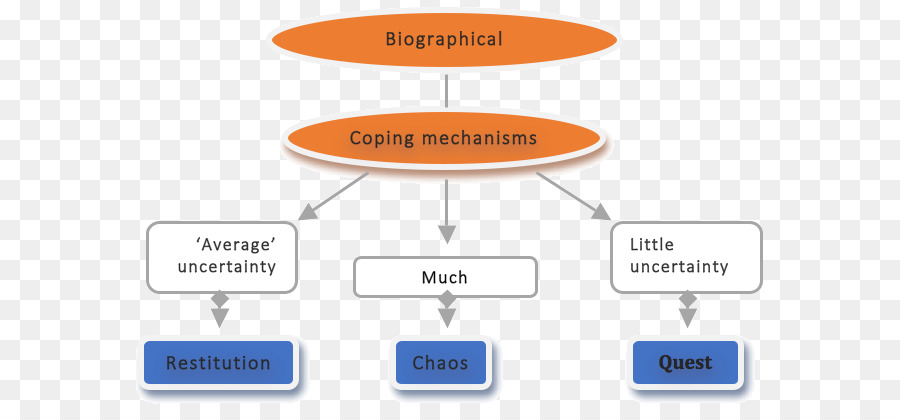 Organisation，Doubler PNG