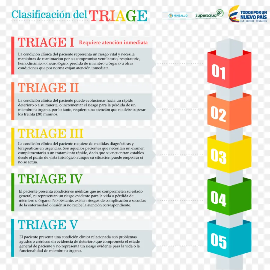 Classification De Tri，Médical PNG