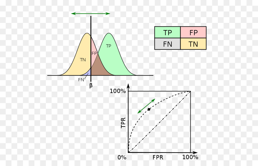 Classification Statistique，Statistiques PNG