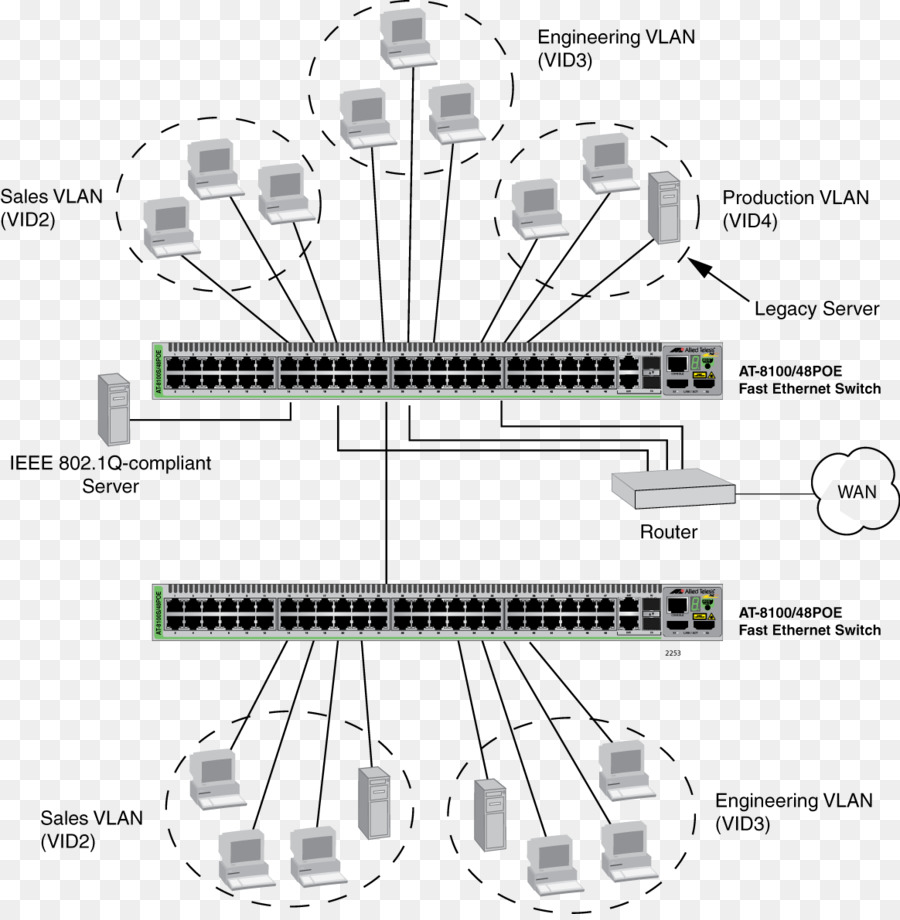 Lan Virtuel，Ethernet PNG
