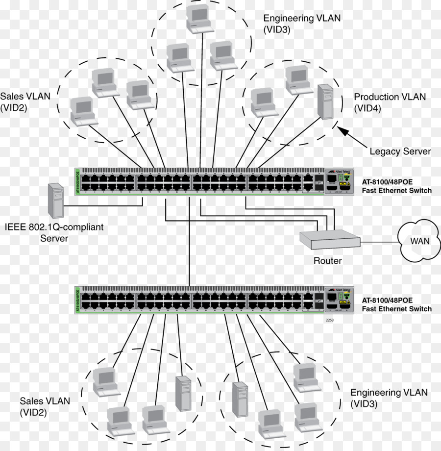 Diagramme De Réseau，Vlan PNG