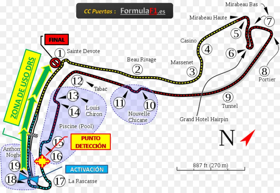 Piste De Course，Formule 1 PNG