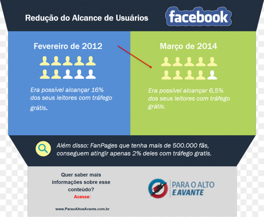 Infographie，Facebook PNG