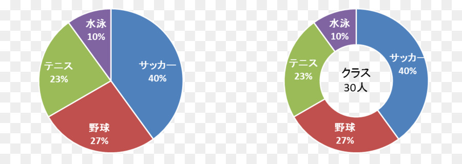 Diagramme Circulaire，Statistiques PNG