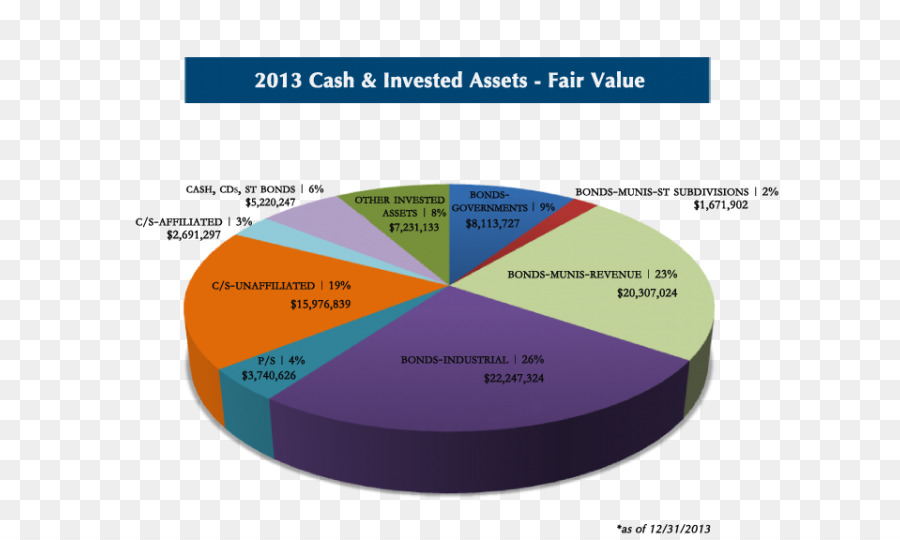 états Financiers，Diagramme PNG