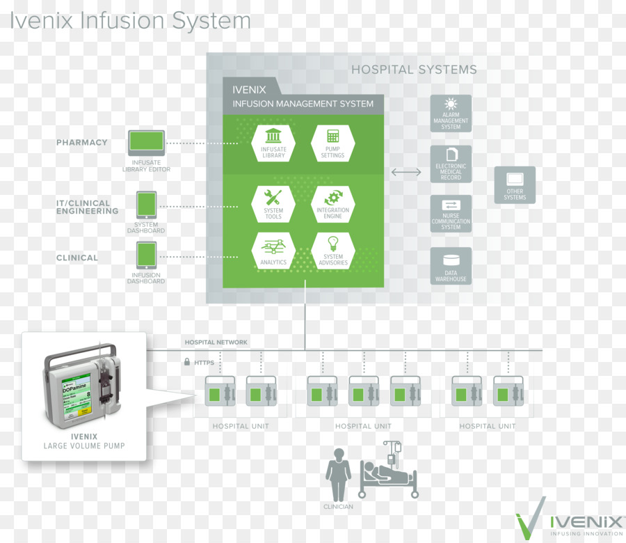 La Gestion Des Alarmes，Perfusion PNG