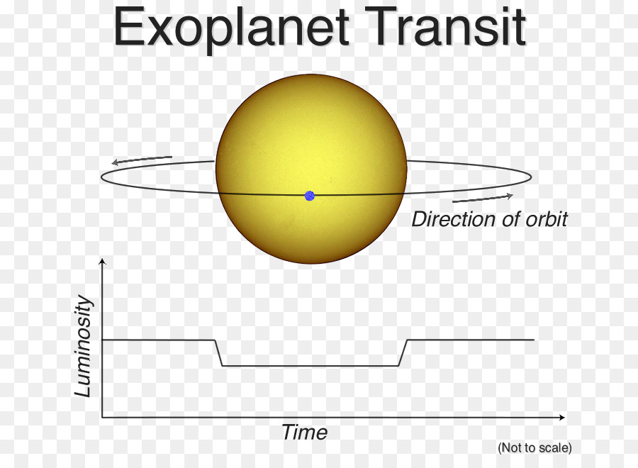 Transit，Exoplanète PNG