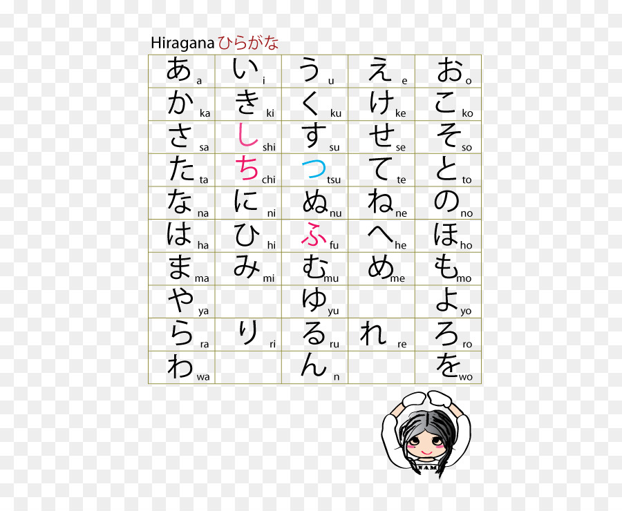 Graphique Hiragana，Japonais PNG