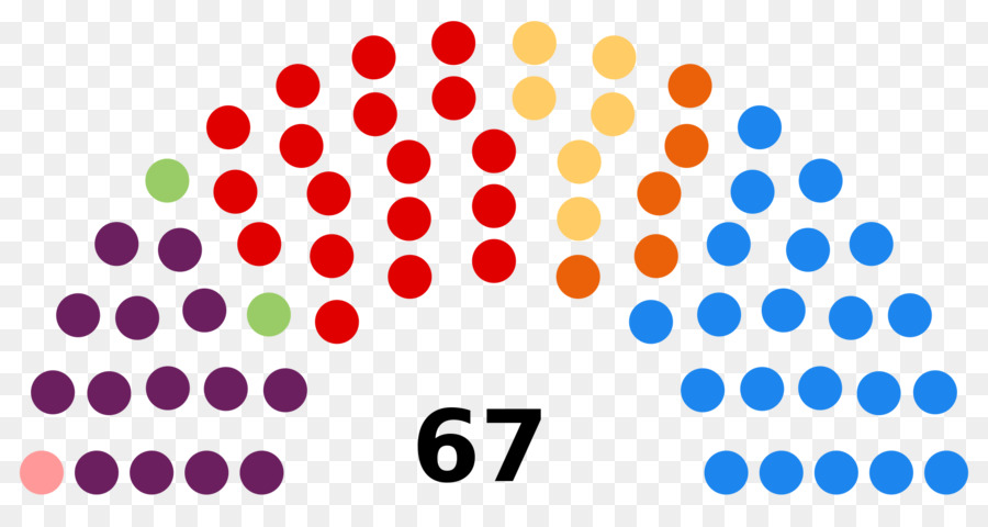 Sièges Du Parlement，Politique PNG