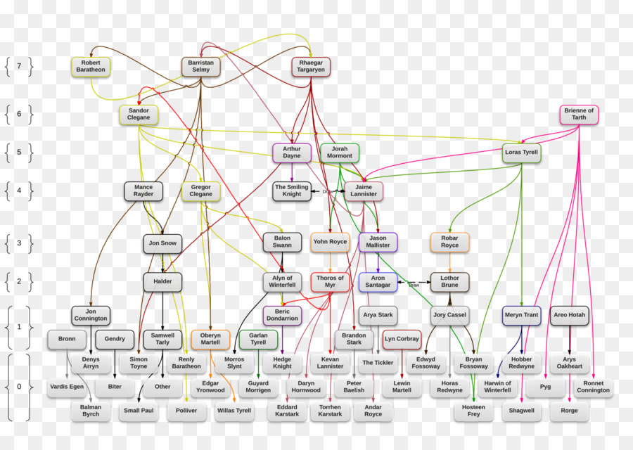 Ligne，Diagramme PNG