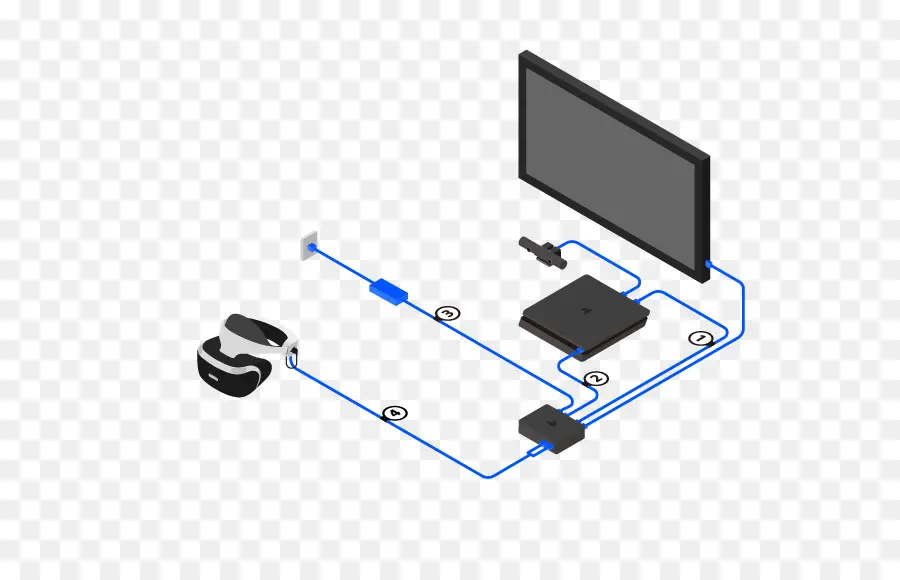 Playstation Vr，Playstation 4 PNG