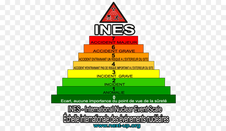 Échelle Des événements Nucléaires，Ines PNG