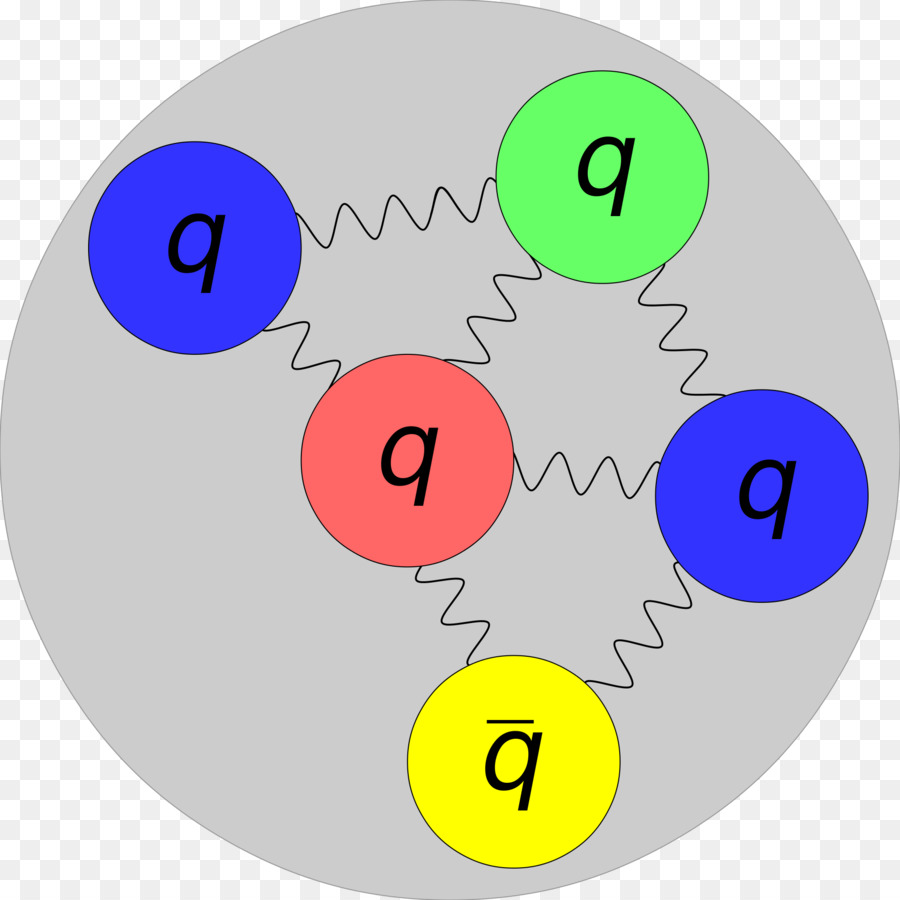 Pentaquark，Quark PNG