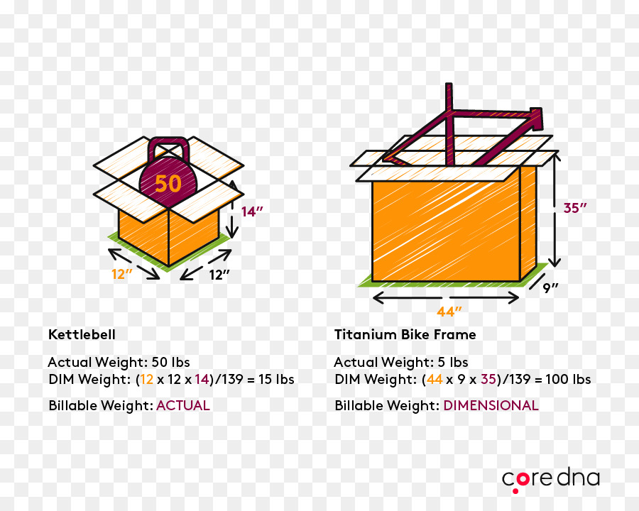 Ligne，Mobilier PNG