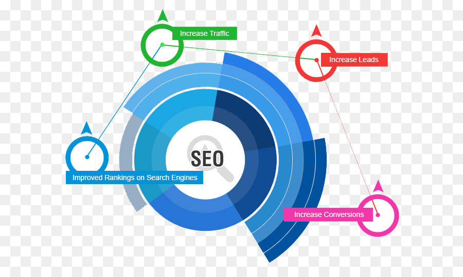 Optimisation Du Moteur De Recherche，Moteur De Recherche Web PNG