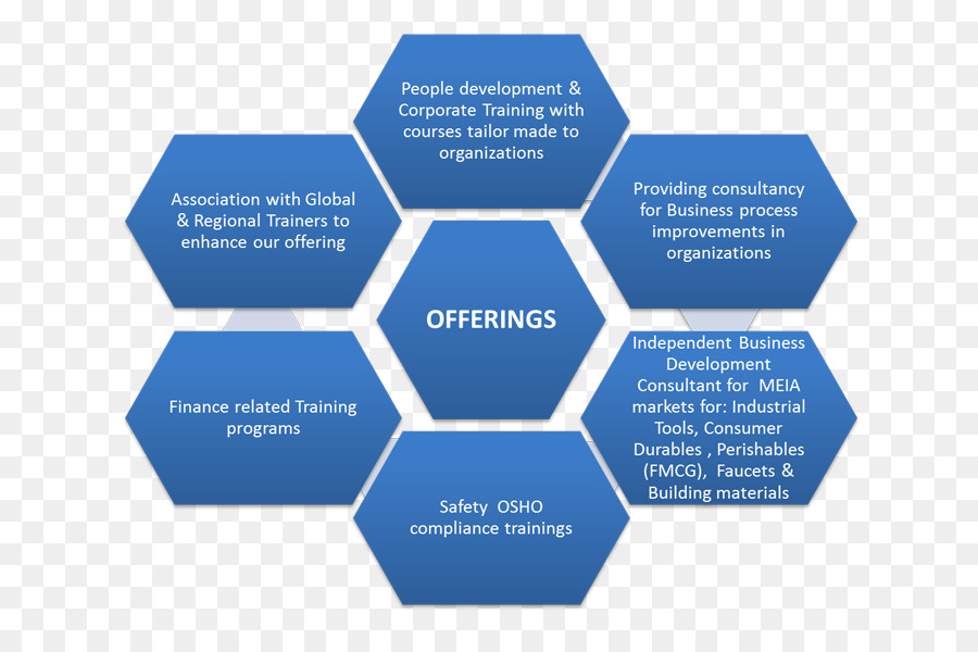 Organisation，Diagramme PNG