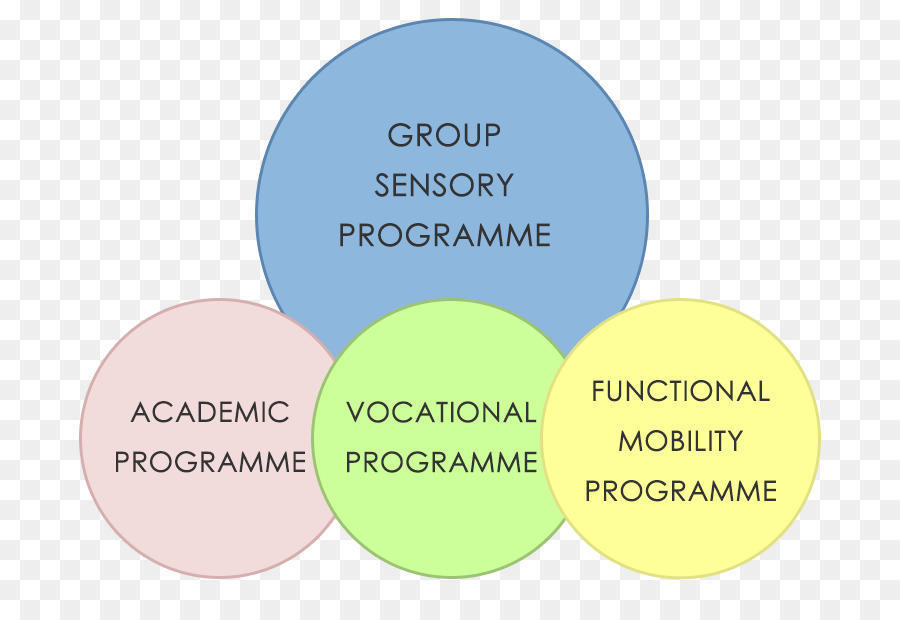 Passion，Organisation PNG