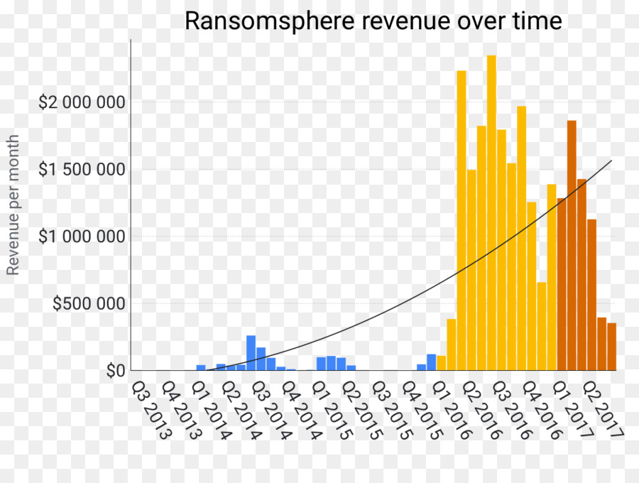 Recettes，Ransomware PNG