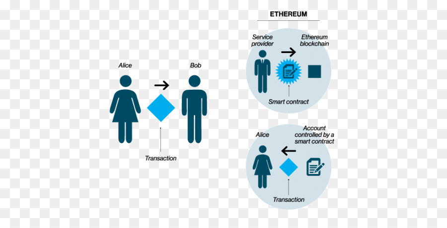 Éthereum，Chaîne De Blocs PNG