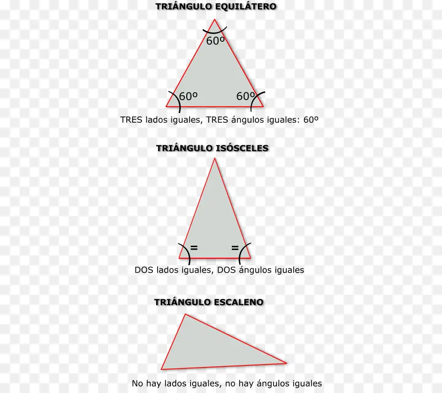 Triangle équilatéral，Triangle Isocèle PNG