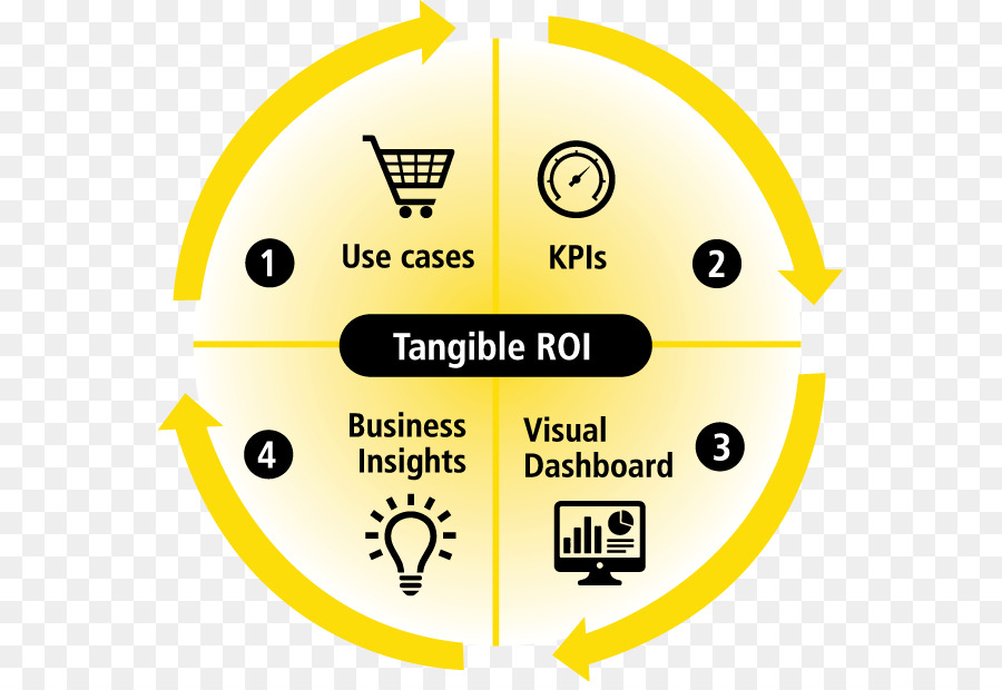 Analytics，Grandes Données PNG