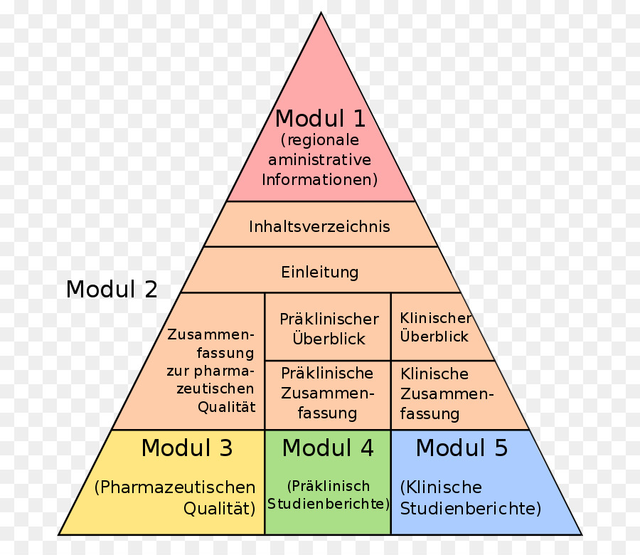 Pyramide De Modules，Structure PNG