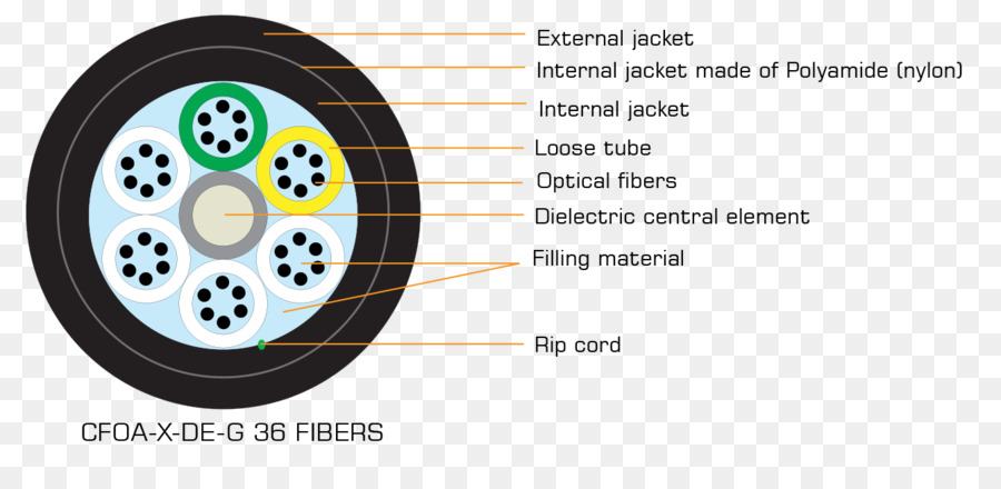 Fibre Optique，Câble électrique PNG