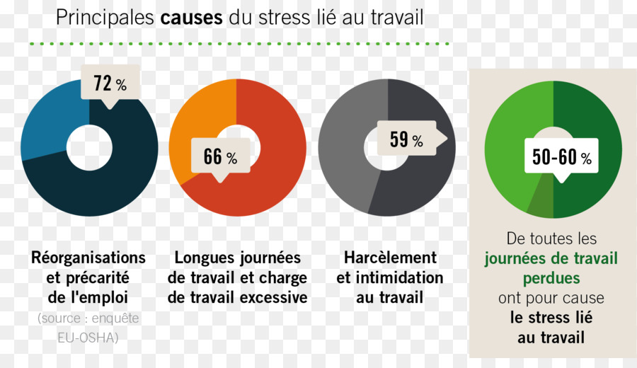 Le Harcèlement Moral Au Travail，L Absentéisme PNG