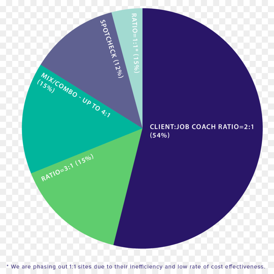 Organisation，L Agence D Emploi PNG