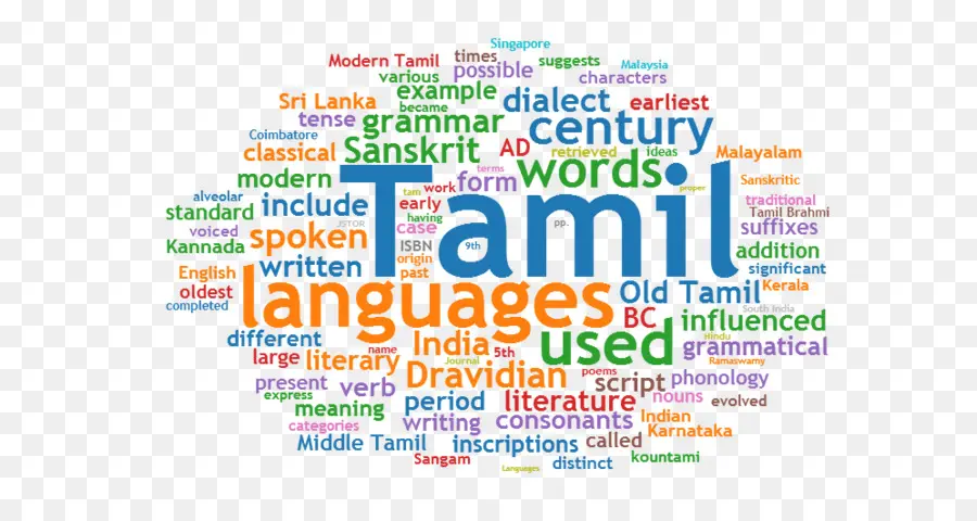 Tamil，Milieu De Langue Tamoule PNG