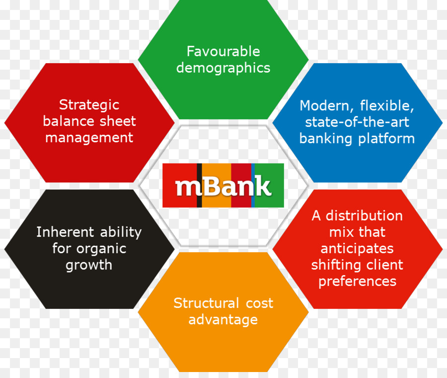 Mbank，Banque PNG