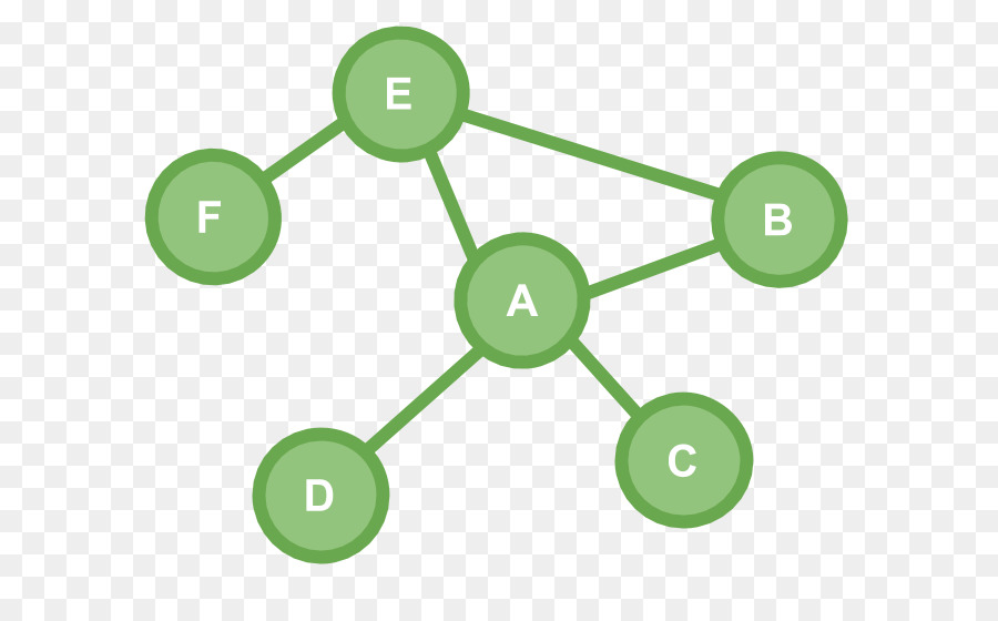 Diagramme，La Signalisation PNG