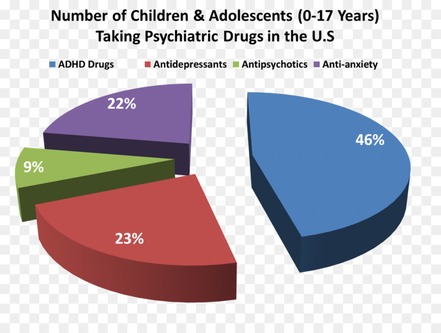 Médicaments Psychiatriques，Antidépresseur PNG