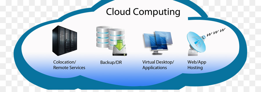 Le Cloud Computing，La Technologie De L Information PNG