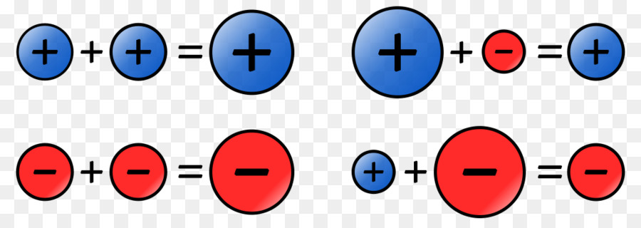 Charges électriques，Positif PNG