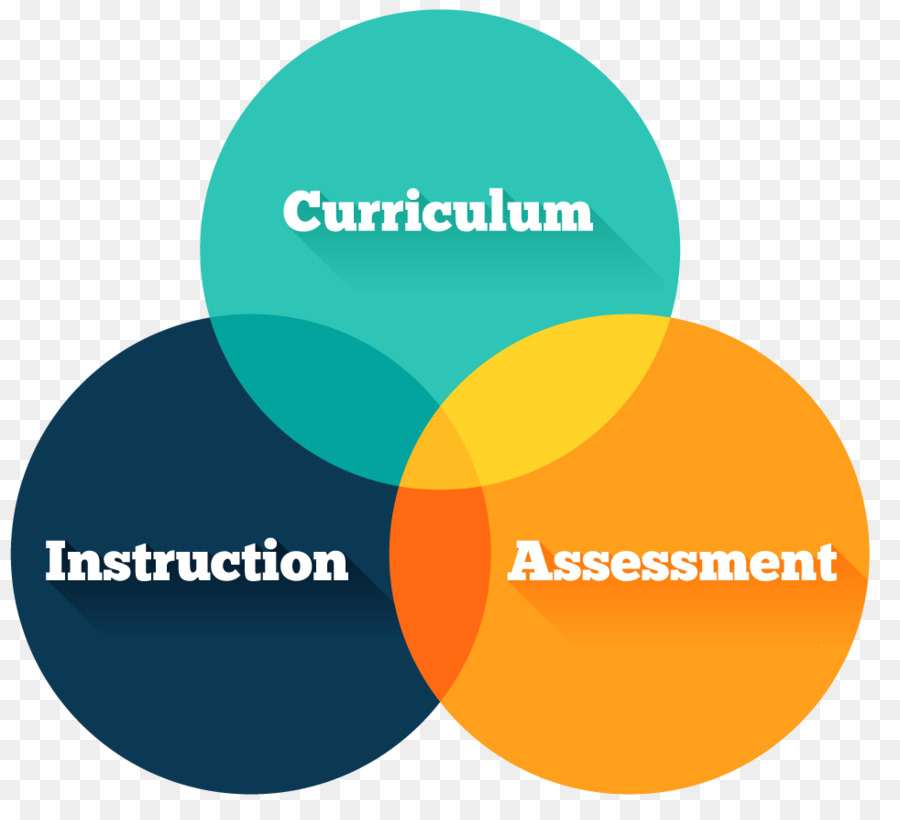 Le Curriculum De L Instruction，Évaluation De La Formation PNG