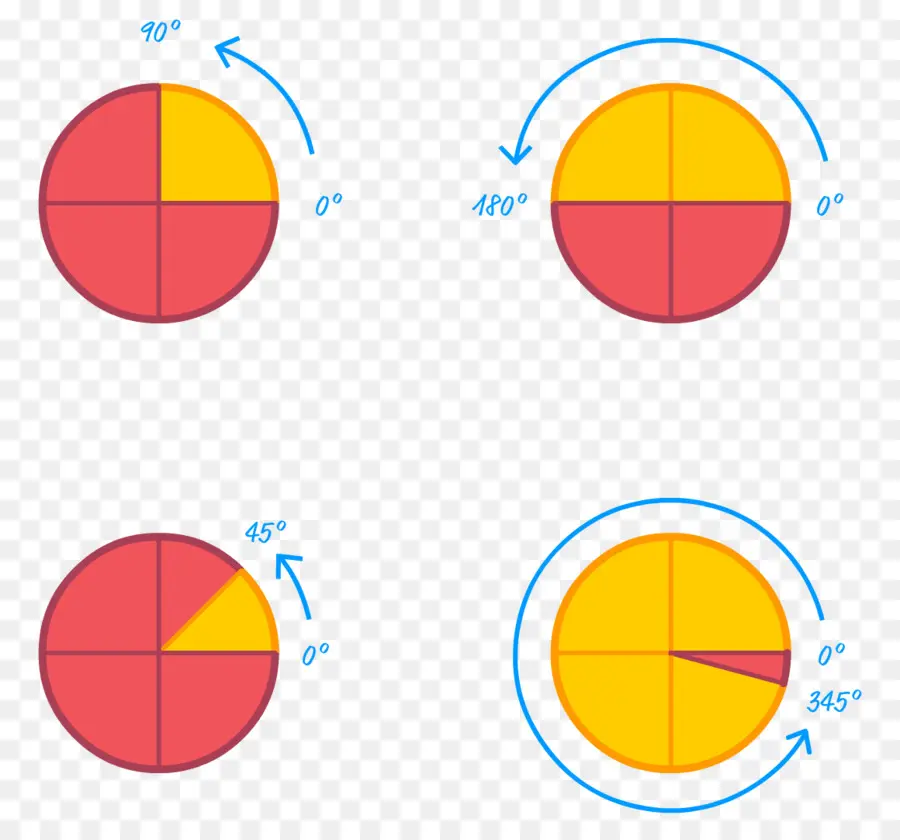 Graphique Circulaire，Graphique PNG