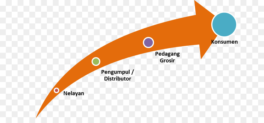 Rôti De Lamongan，Distribution PNG