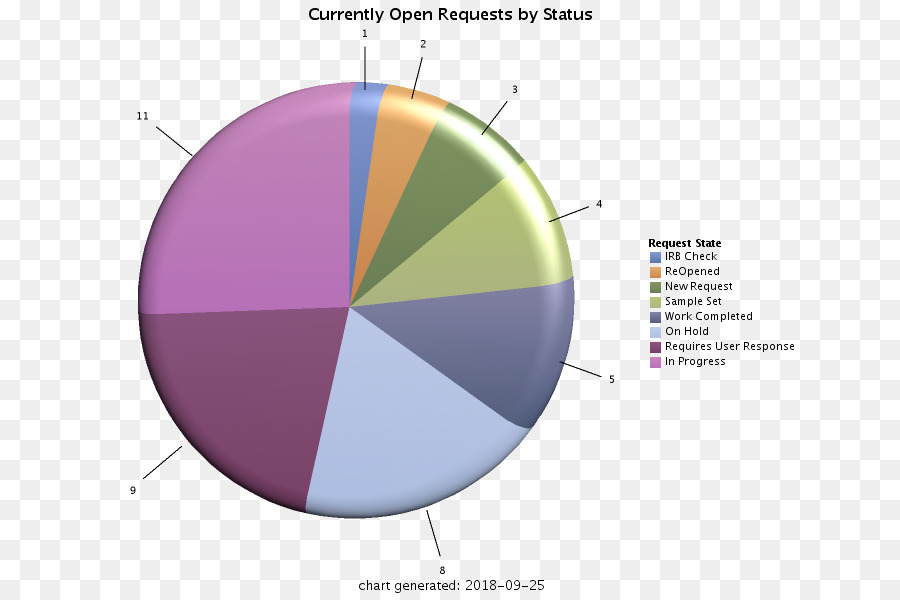 Graphisme，Diagramme PNG