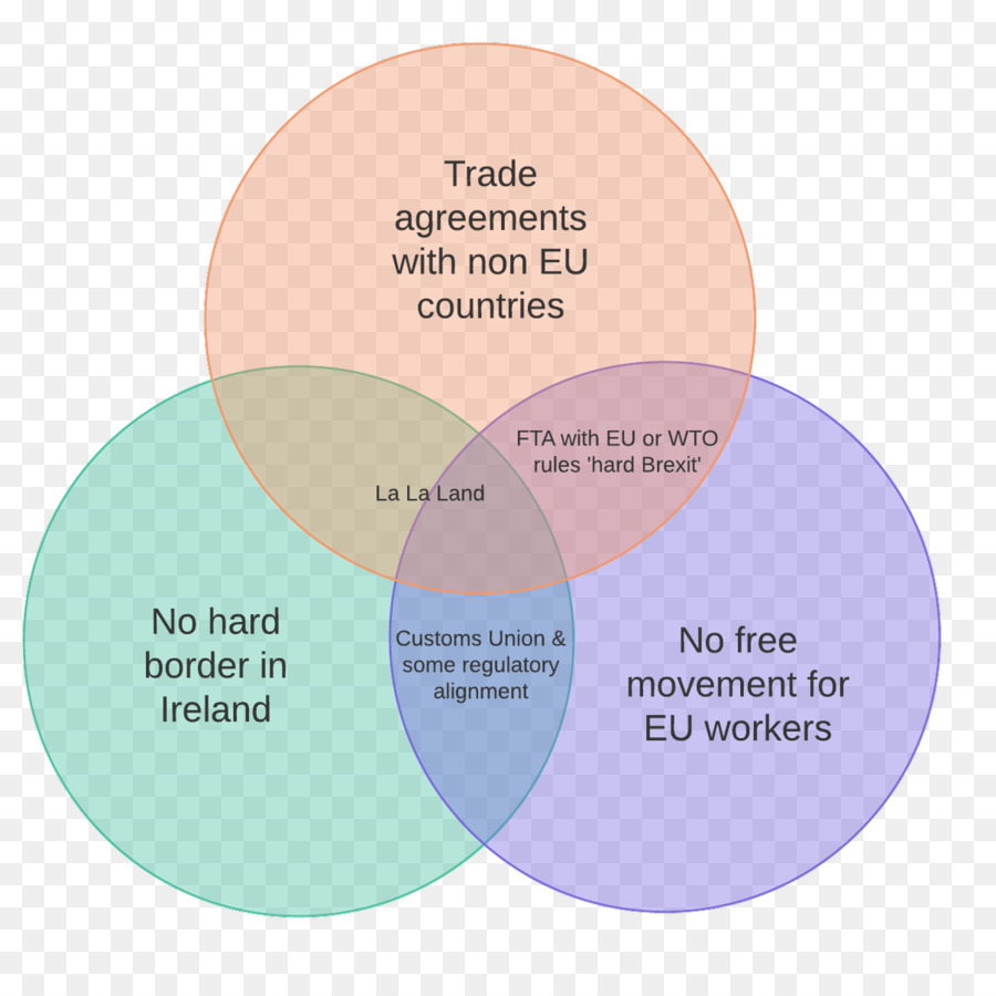 Diagramme De Venn，Diagramme PNG