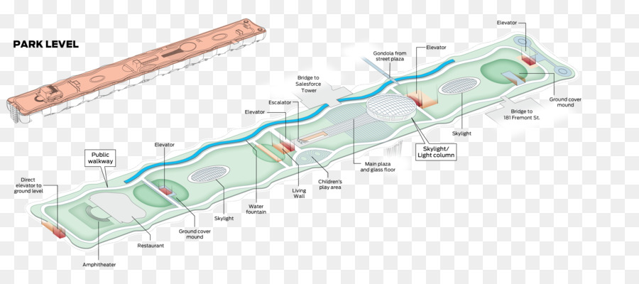 Plan Du Parc，Mise En Page PNG