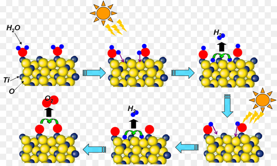 Le Dioxyde De Carbone，La Photosynthèse Artificielle PNG