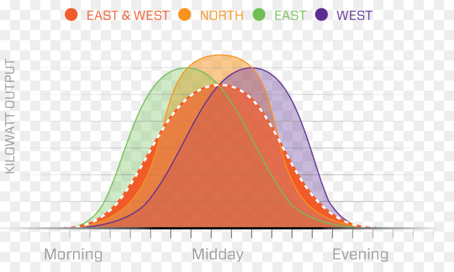 Triangle，Diagramme PNG