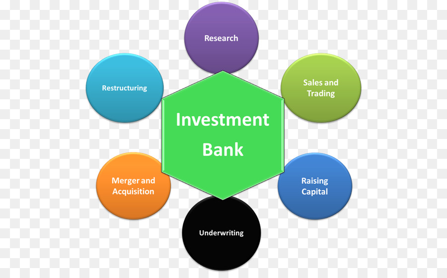 Des Services Bancaires D Investissement，Banque Marchande PNG