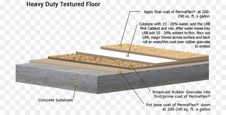 Plancher，Étage PNG