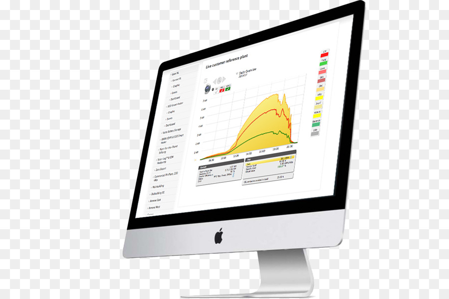 Moniteur D'ordinateur，Moniteur PNG