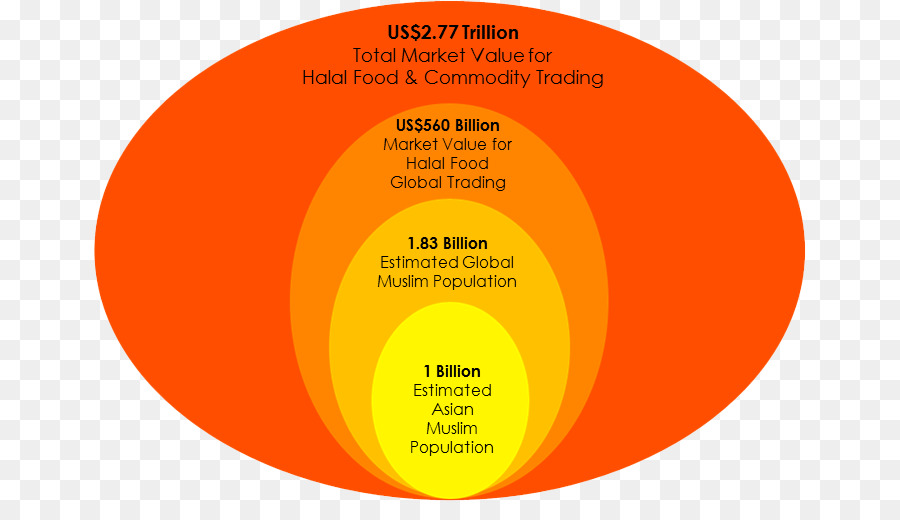 Halal，Marché PNG