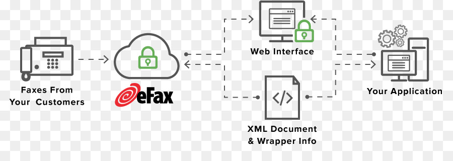 Document，Fax Par Internet PNG