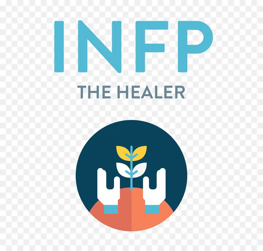 Infp，Type De Personnalité PNG